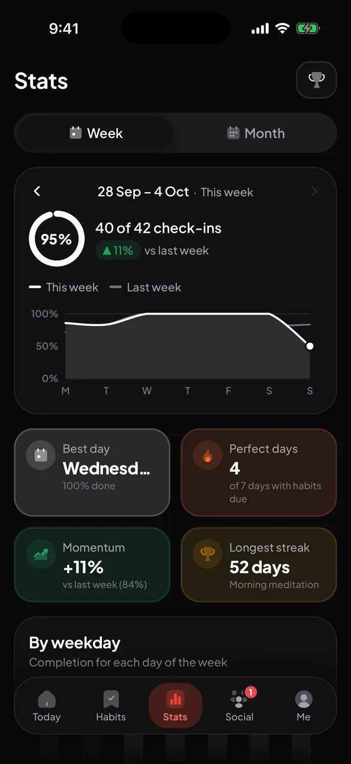 Stats screen in dark mode